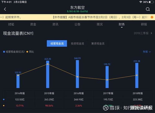 疫情下股市如何选股票