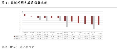 疫情下股市如何选股票