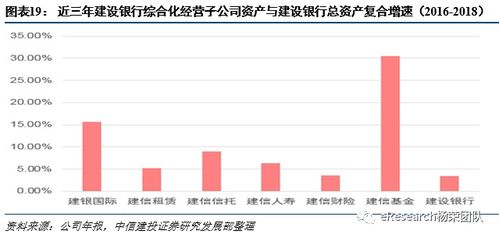 如何融资建设银行股票