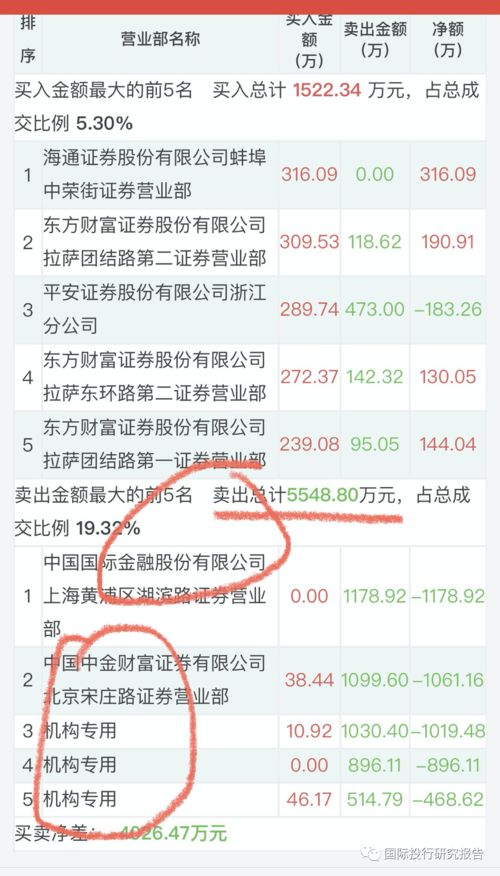 国金证券怎么绑定