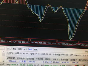 如何买300股票