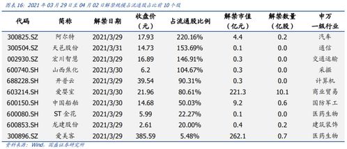 国都证券怎么申购