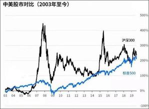如何了解股票真实性