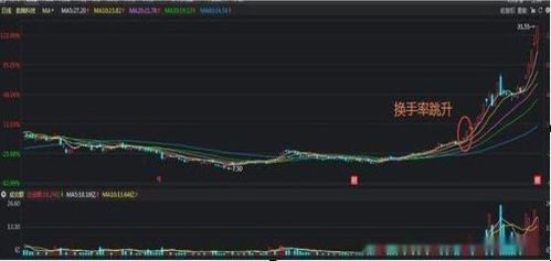 如何了解股票真实性