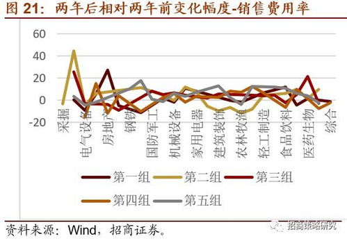 如何提高股票投资成本