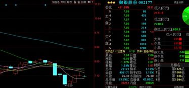 如何提高股票投资成本