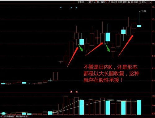 如何看股票承接