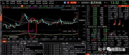 股票如何卖出合理
