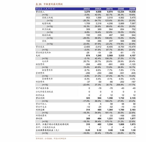 金科集团东北证券怎么样 金科集团东北证券怎么样