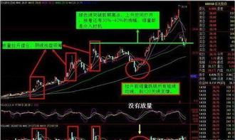 如何解决股票价格的波动 如何解决股票价格的波动
