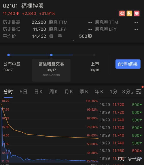 怎么开辉立证券