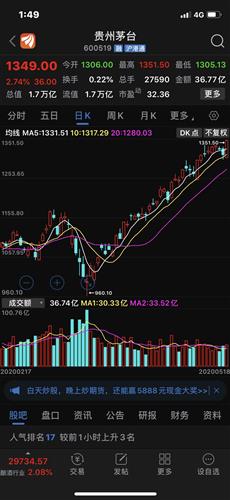 如何查询基金抱团股票