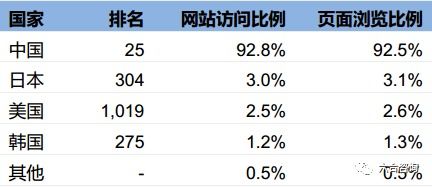 如何查询各国股票