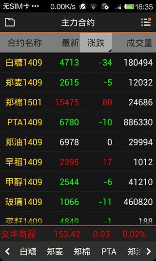 文华随身行如何查询股票 文华随身行如何查询股票