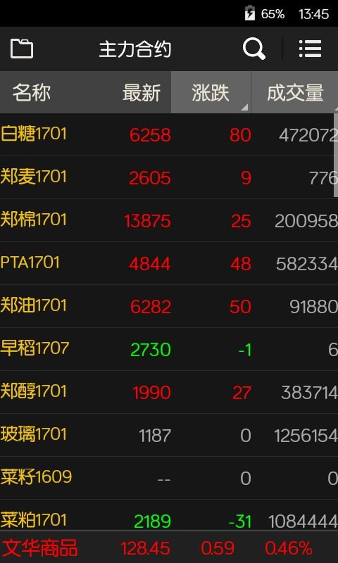 文华随身行如何查询股票 文华随身行如何查询股票