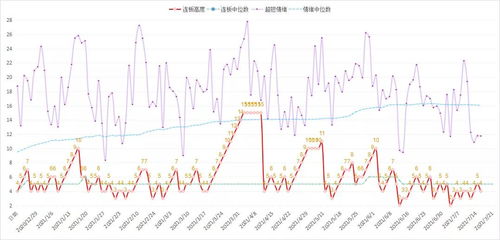 年底如何抓主线股票走势