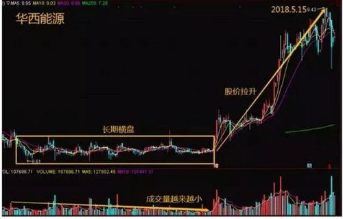 如何发现股票有洗盘价值 如何发现股票有洗盘价值