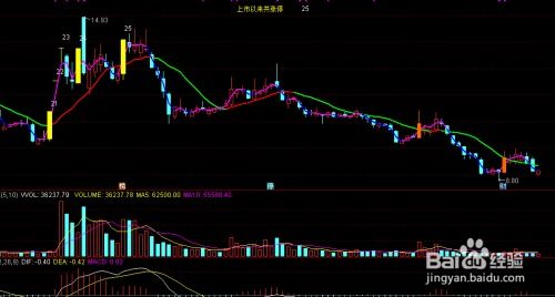 通达信如何添加股票代码 通达信如何添加股票代码