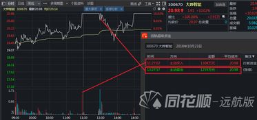 股票如何叠加对比