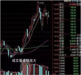 如何选股票上升趋势