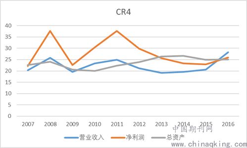证券行业怎么影响经济