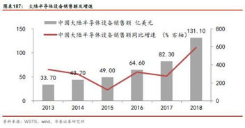 证券行业怎么影响经济