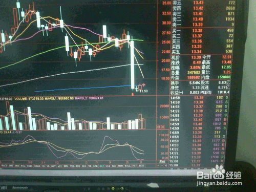 股票如何全方位分析买卖 股票如何全方位分析买卖