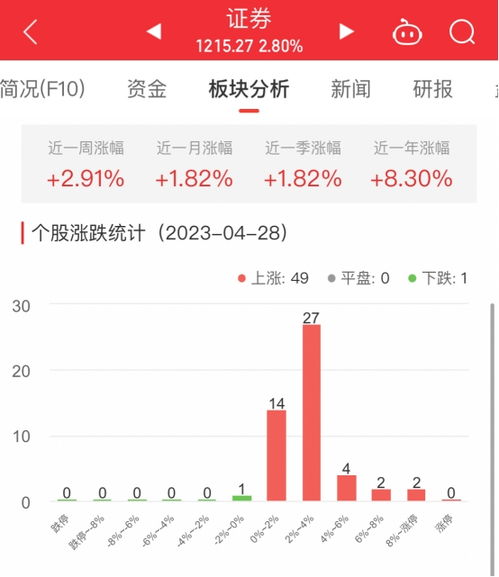 华西证券怎么开通风险板 华西证券怎么开通风险板
