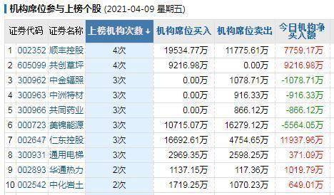 如何制作股票投资记录表 如何制作股票投资记录表