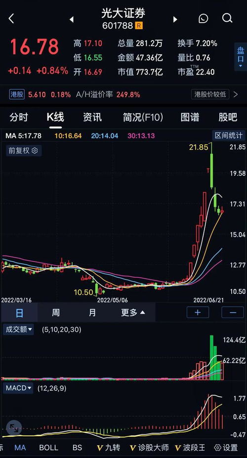 光大证券的基金怎么样啊 光大证券的基金怎么样啊