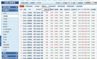 廉价股票如何选 廉价股票如何选