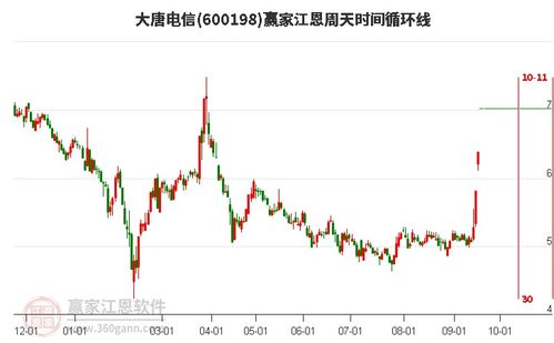 大唐电信股票潜力如何看 大唐电信股票潜力如何看