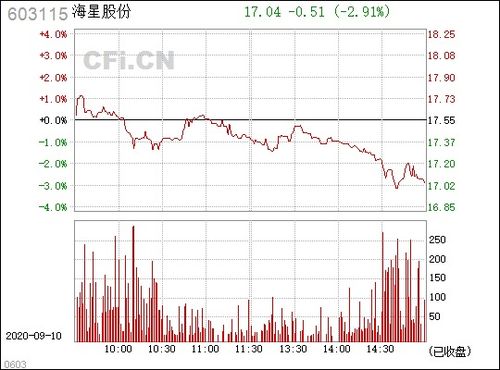海星股份股票如何