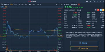 投资者如何申购破发股票