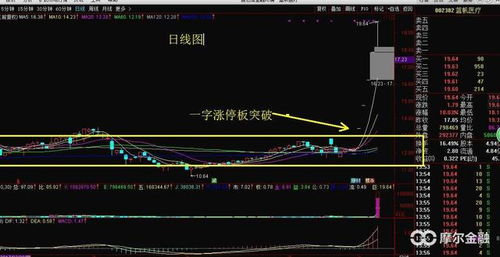 股票在盘整期如何操作 股票在盘整期如何操作