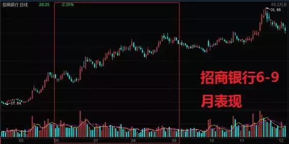 如何看优质股票
