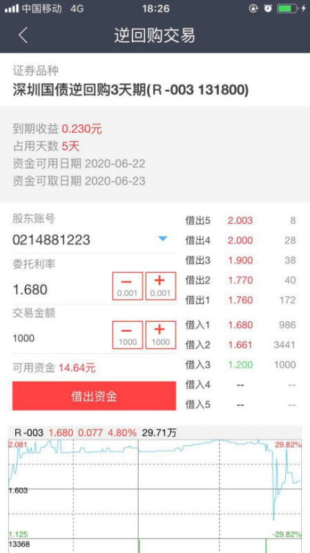 证券APP怎么买石油