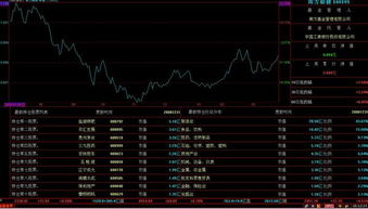 股票基金如何开户炒股 股票基金如何开户炒股