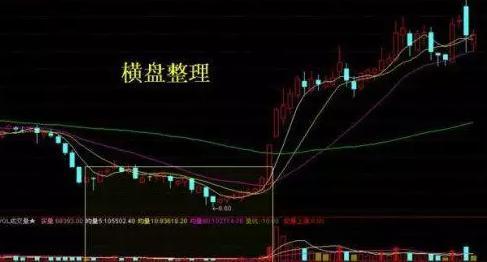 如何确定股票有几种形态