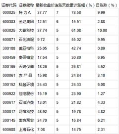 证券时报散户如何选股票