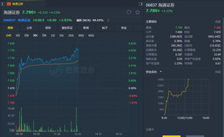 美林证券怎么买港股