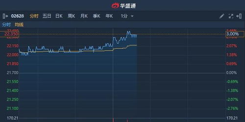 美林证券怎么买港股