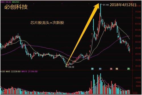 股票下跌要如何操作呢