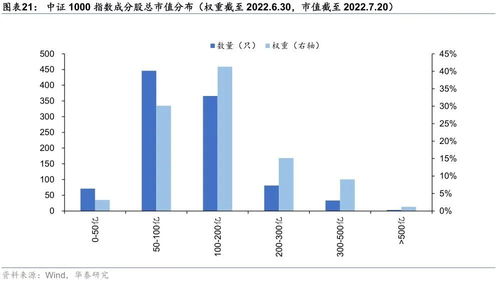 证券股怎么盈利