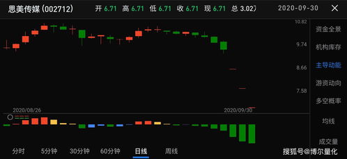 如何看股票适合自己买