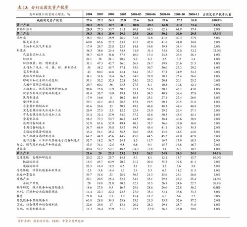 证券怎么画