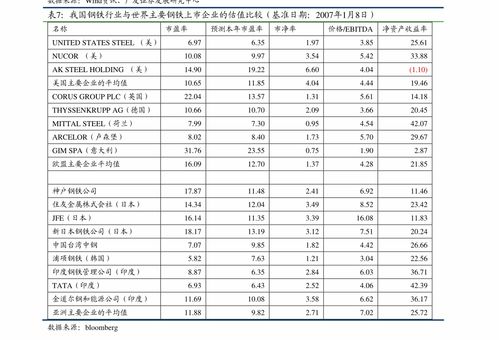 证券怎么画