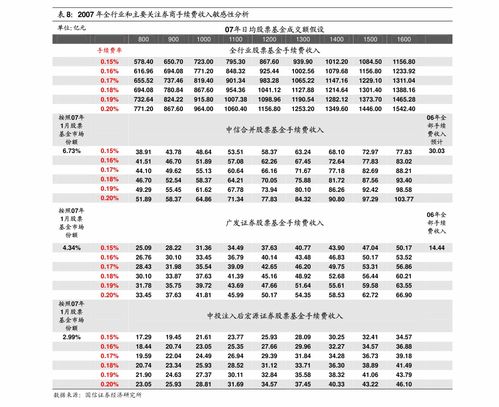 证券怎么画