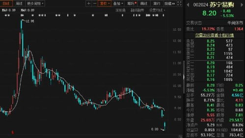 柜台债券如何挑选股票 柜台债券如何挑选股票