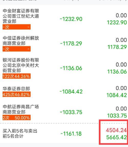 如何核实股票